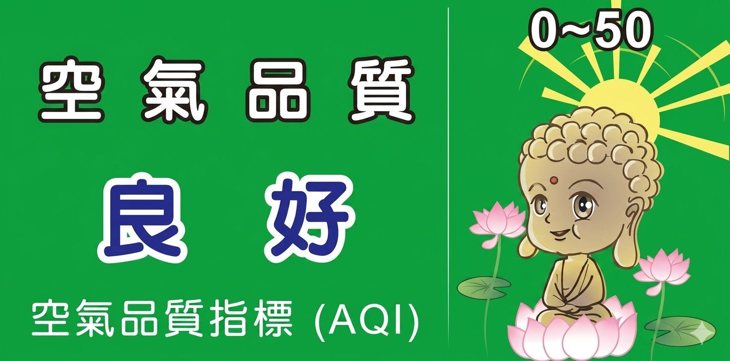 AQI 指標圖